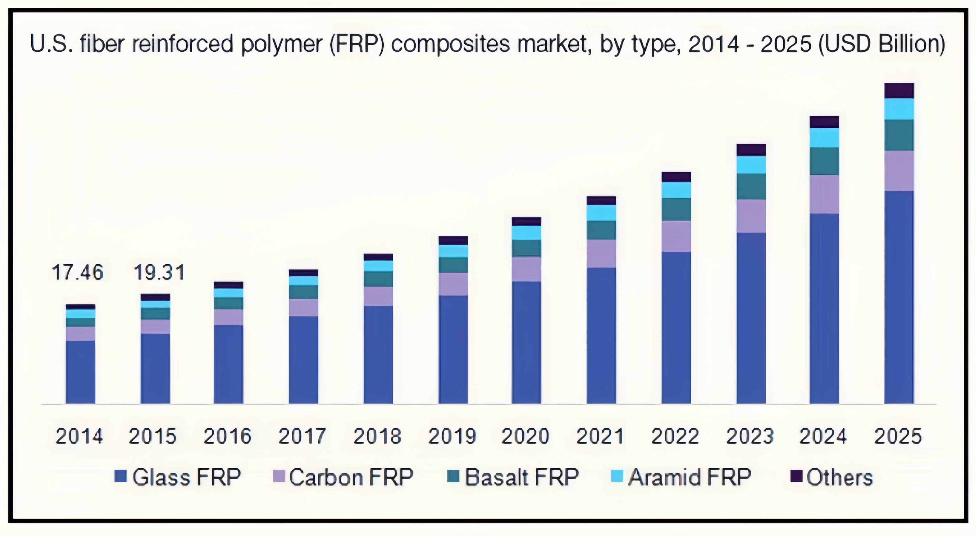 FRP MARKET 2025.png