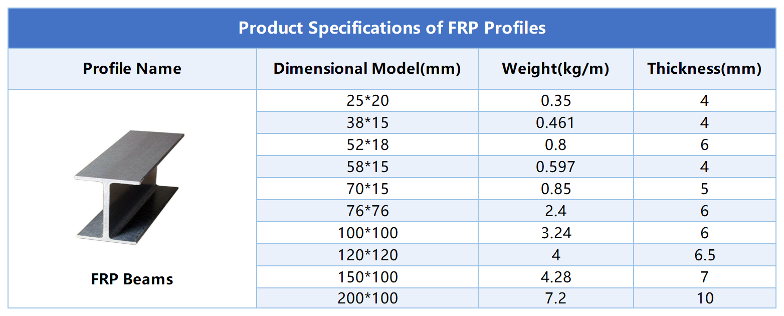 Размеры балок FRP